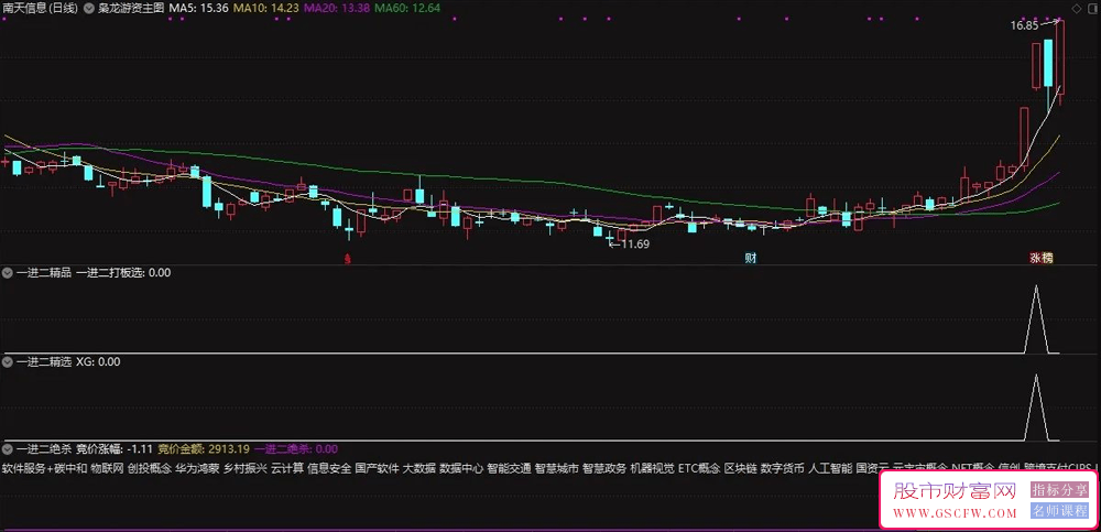 精品系列【竞价一进二】升级版3.0副图+选股器早晨9:25启动智能预警_展示图_04