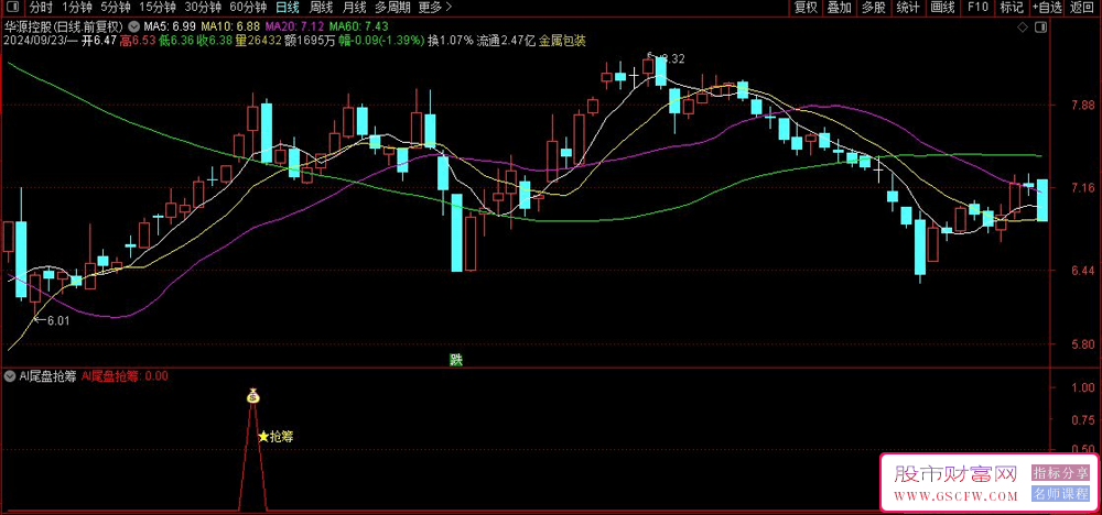 通达信AI尾盘狙击术-,抢筹先锋，,副图+选股技术。_展示图_03