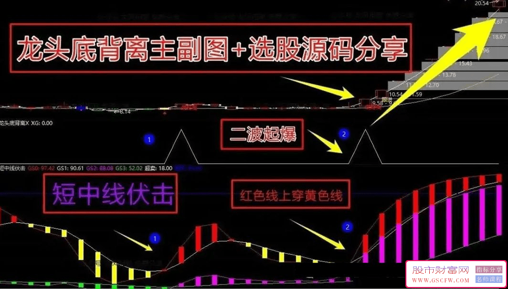 通达信【妖股底背离】主副图+选股_展示图_01