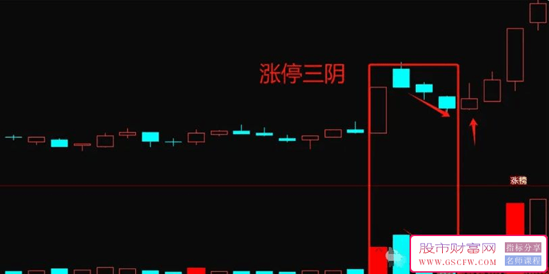 通达信《涨停三阴实战法》副图+选股技术指标-,龙头妖股的回踩确认_展示图_01