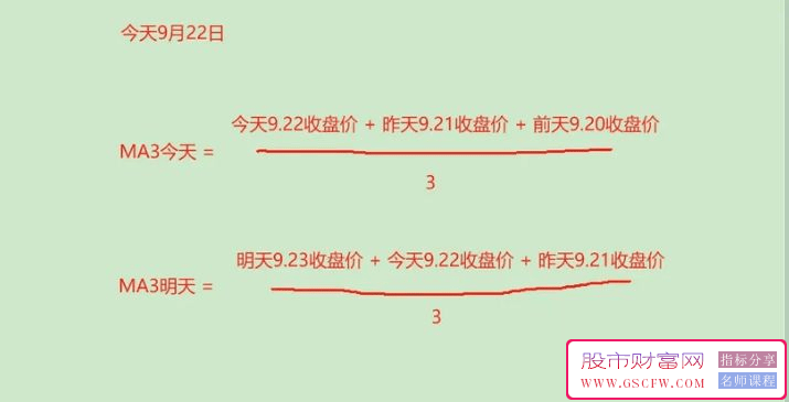通达信私募内部预测均线技术指标-,主图指标精粹_展示图_01