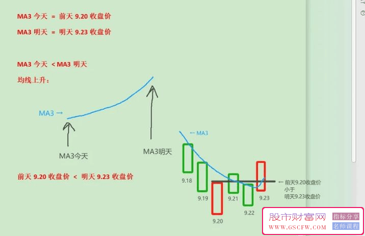 通达信私募内部预测均线技术指标-,主图指标精粹_展示图_03