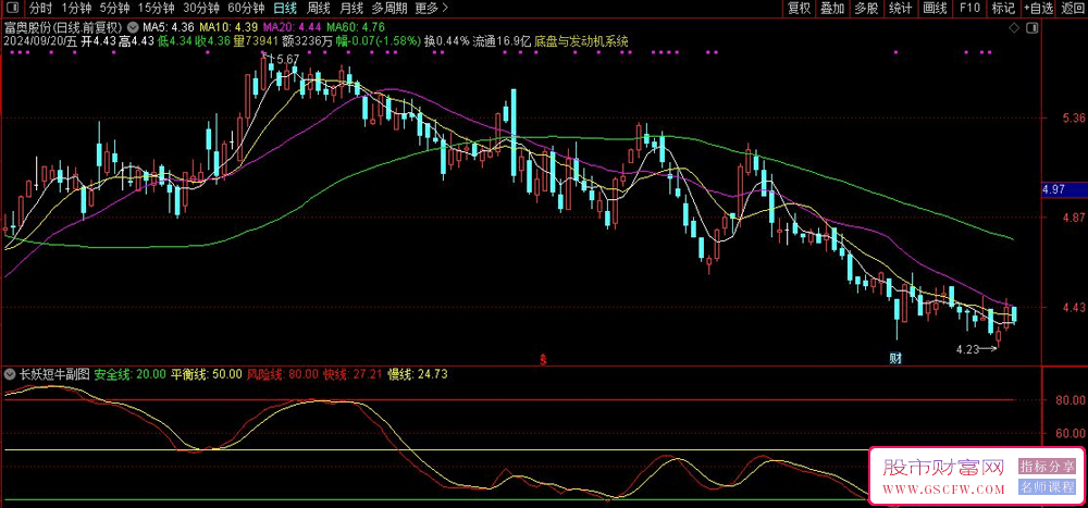 通达信【长妖短牛】副图+选股技术指标-,龙股探秘者_展示图_02