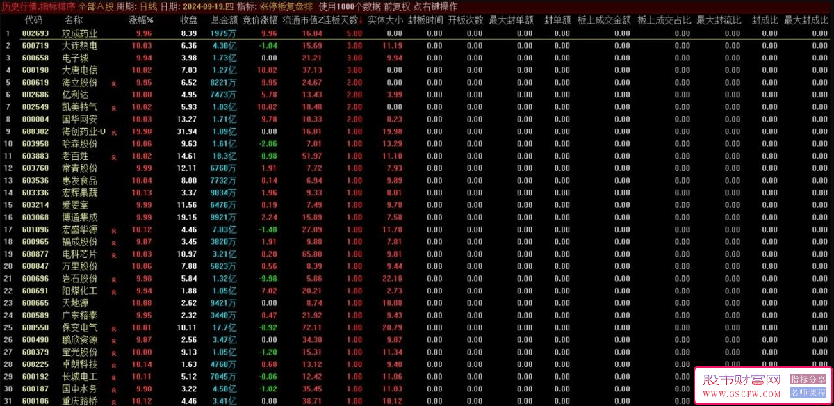 通达信涨停板复盘追踪技术指标-,热点早知道_展示图_01