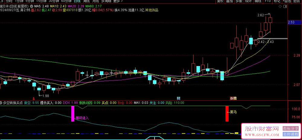 探索交易新境界:通达信智能买卖点分析指标_展示图_03