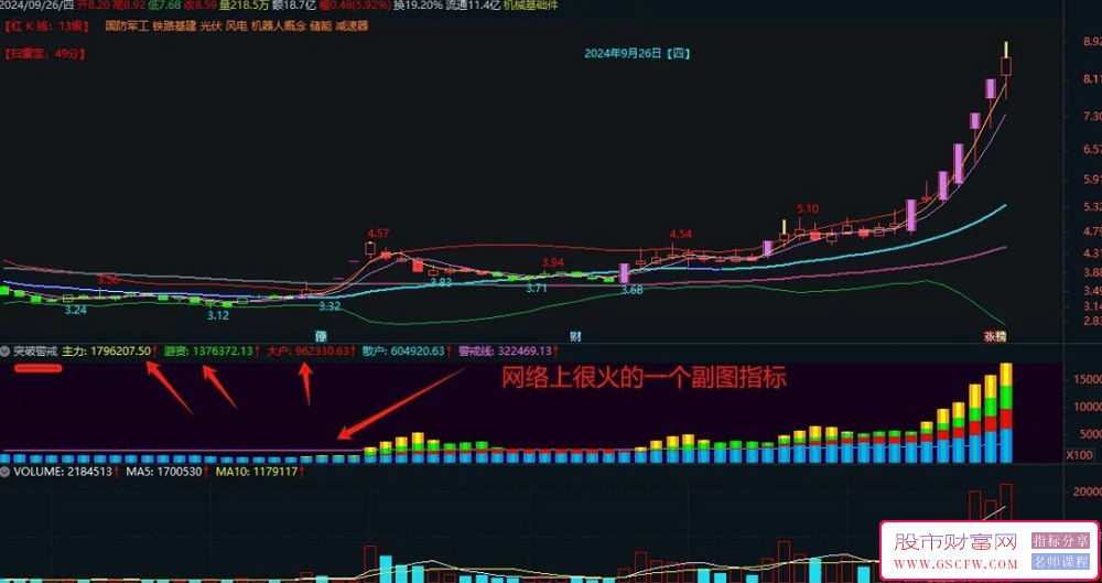 2024年度金融市场新宠——突破警戒副图技术指标，助力捕捉龙头股。_展示图_01