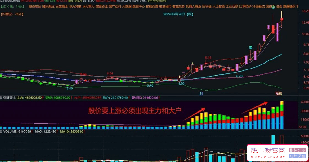 2024年度金融市场新宠——突破警戒副图技术指标，助力捕捉龙头股。_展示图_03