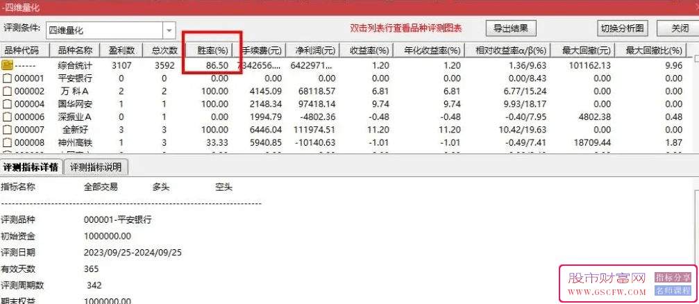 通达信【摘星四维量化】指标套装——专为捕捉市场趋势转折点设计，适用于中线投资策略_展示图_01