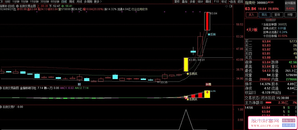 通达信【精准把握右侧交易】主副图+选股系统-,锁定龙头股上升行情的绝佳机会_展示图_03