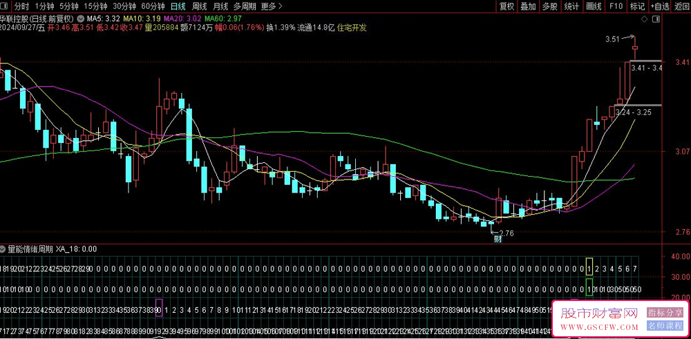 通达信情绪量能周期分析器——,彩色框线指标，适配移动与桌面终端，可下载副图指标_展示图_01