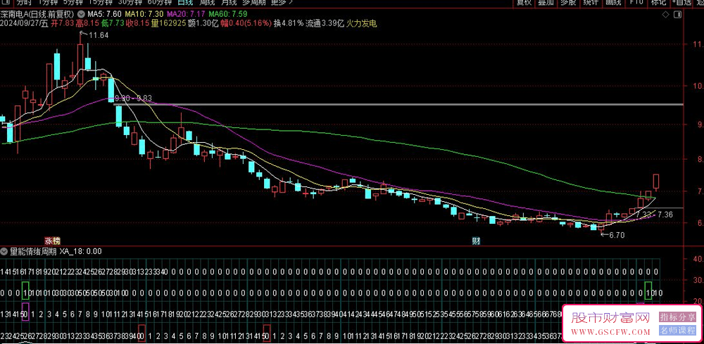 通达信情绪量能周期分析器——,彩色框线指标，适配移动与桌面终端，可下载副图指标_展示图_02