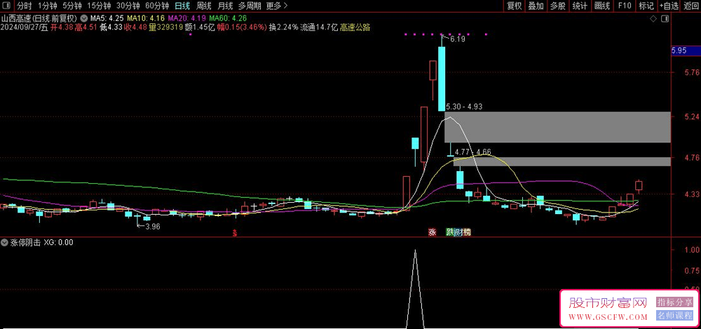 通达信“涨停阴击”副图+选股技术指标-,非凡洞察，让市场主力无所遁形_展示图_03