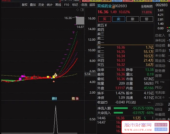 【龙头金钻】捕捉连板翘楚，锁定股市中的明星股！精准无未来。_展示图_01