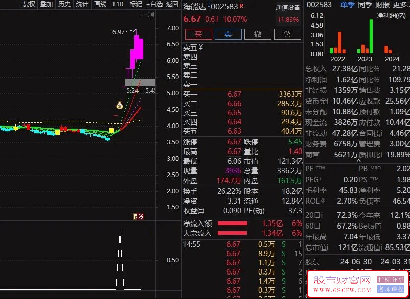 【龙头金钻】捕捉连板翘楚，锁定股市中的明星股！精准无未来。_展示图_06