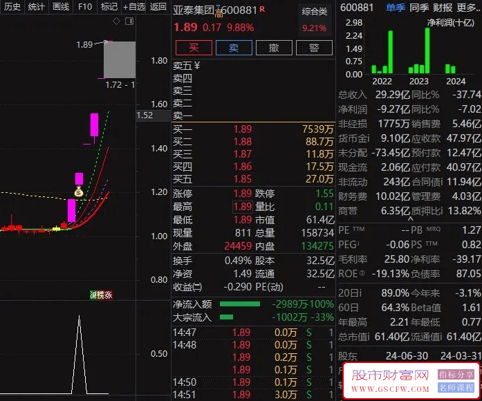 【龙头金钻】捕捉连板翘楚，锁定股市中的明星股！精准无未来。_展示图_08