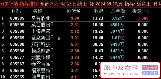 【板竞王】专注于突破一进二的竞价排序技术指标_展示图_01