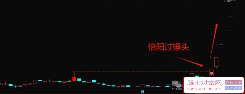 国庆狂欢【倍量超越锤头】主图+选股指标_展示图_01