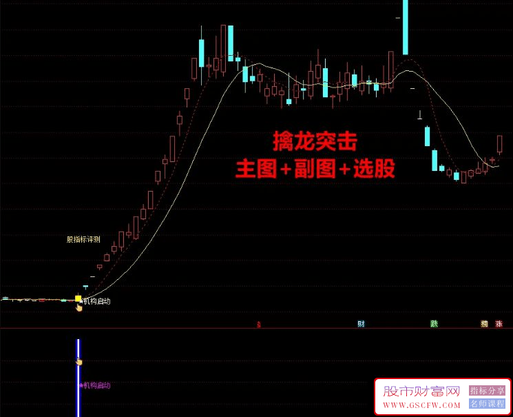 通达信【擒龙突击】—专为挖掘市场潜力龙头而打造的高效选股工具，平均收益率高达2.31%_展示图_05