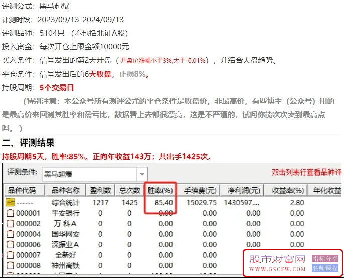 【庆国庆】黑马起爆大波段启动稳健盈利模式,持仓5日,确保年胜率突破80%！含副图+选股系统_展示图_01