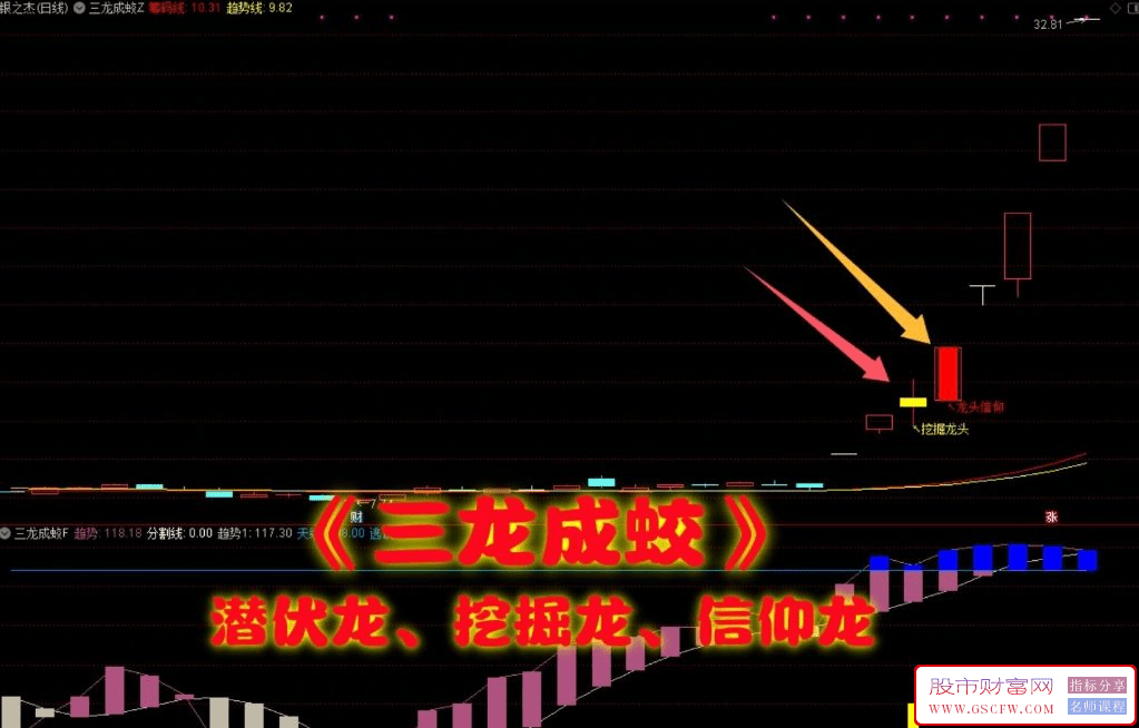 通达信【三龙成蛟】主副图+选股器-,深度挖掘潜在飙升趋势_展示图_02