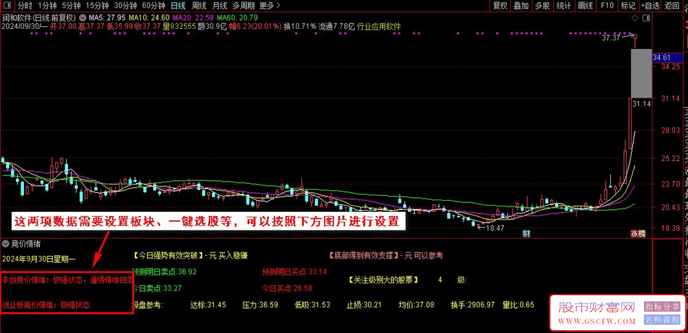 通达信【竞价情绪】副图技术指标——汇聚众多技术指标之精华_展示图_01