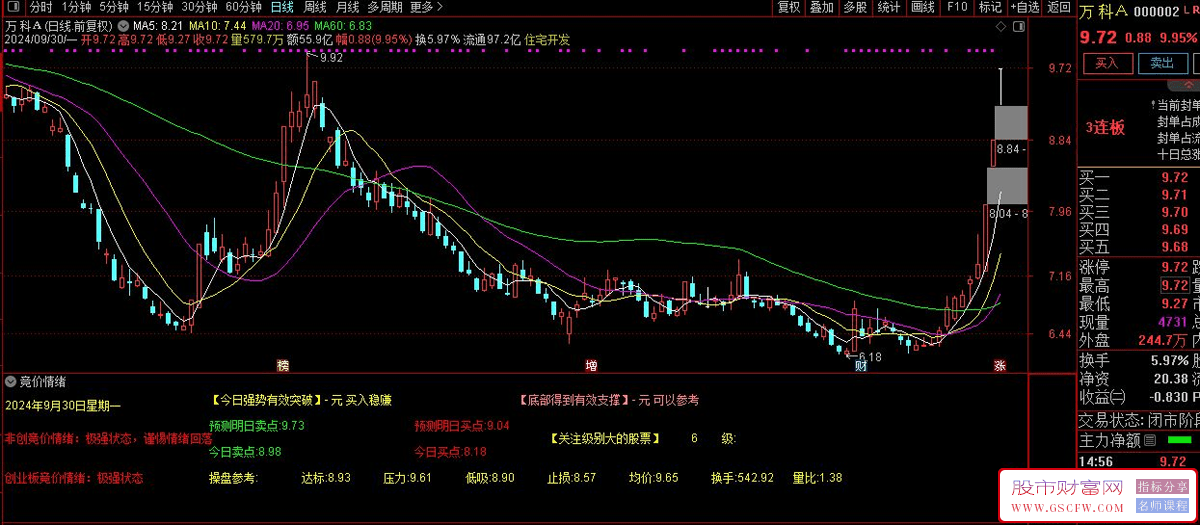 通达信【竞价情绪】副图技术指标——汇聚众多技术指标之精华_展示图_02