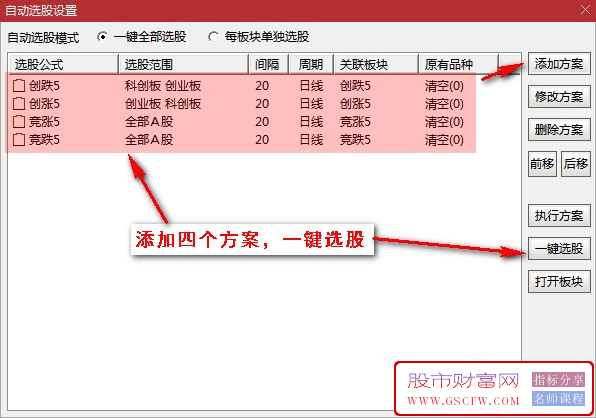 通达信【竞价情绪】副图技术指标——汇聚众多技术指标之精华_展示图_05