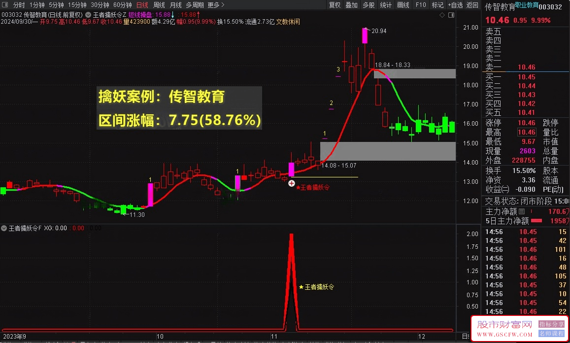 【王者擒妖令】VIP珍藏版，捉妖一字板，股市把利剑，以王者之姿，精准出击！皇者擒妖令98_展示图_04