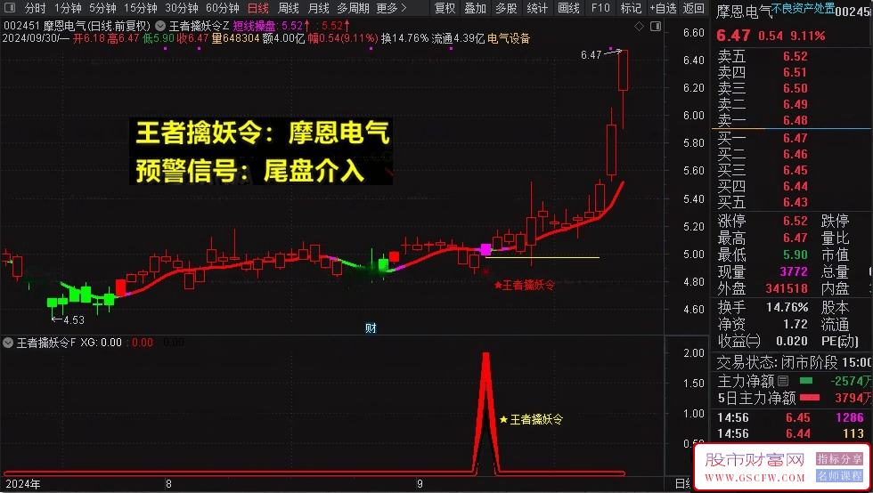 【王者擒妖令】VIP珍藏版，捉妖一字板，股市把利剑，以王者之姿，精准出击！皇者擒妖令98_展示图_09
