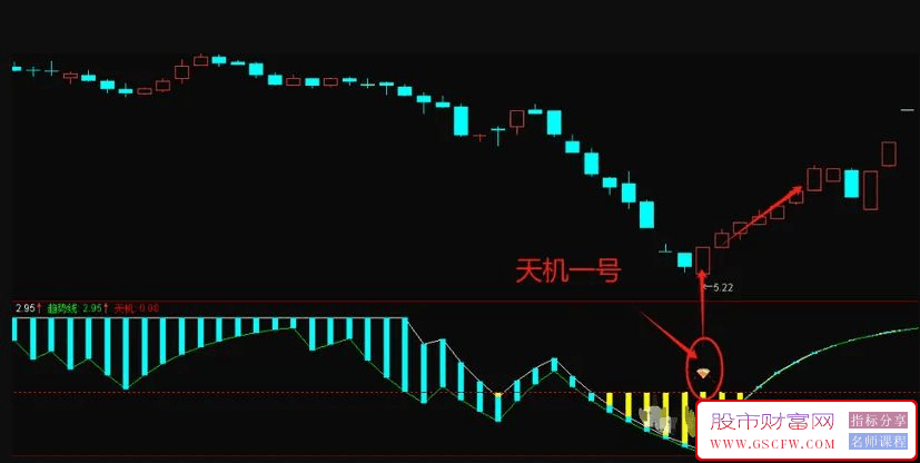 通达信【天机一号】副图+选股技术指标，低位把握高胜率，轻松捕捉潜力股_展示图_01