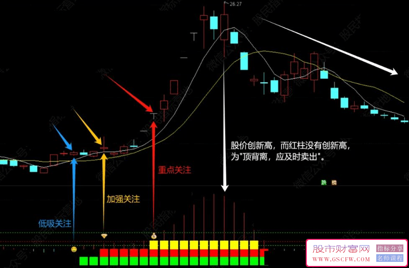 通达信“寻龙红绿灯”副图+选股指标-,强势股的筛选神器_展示图_01
