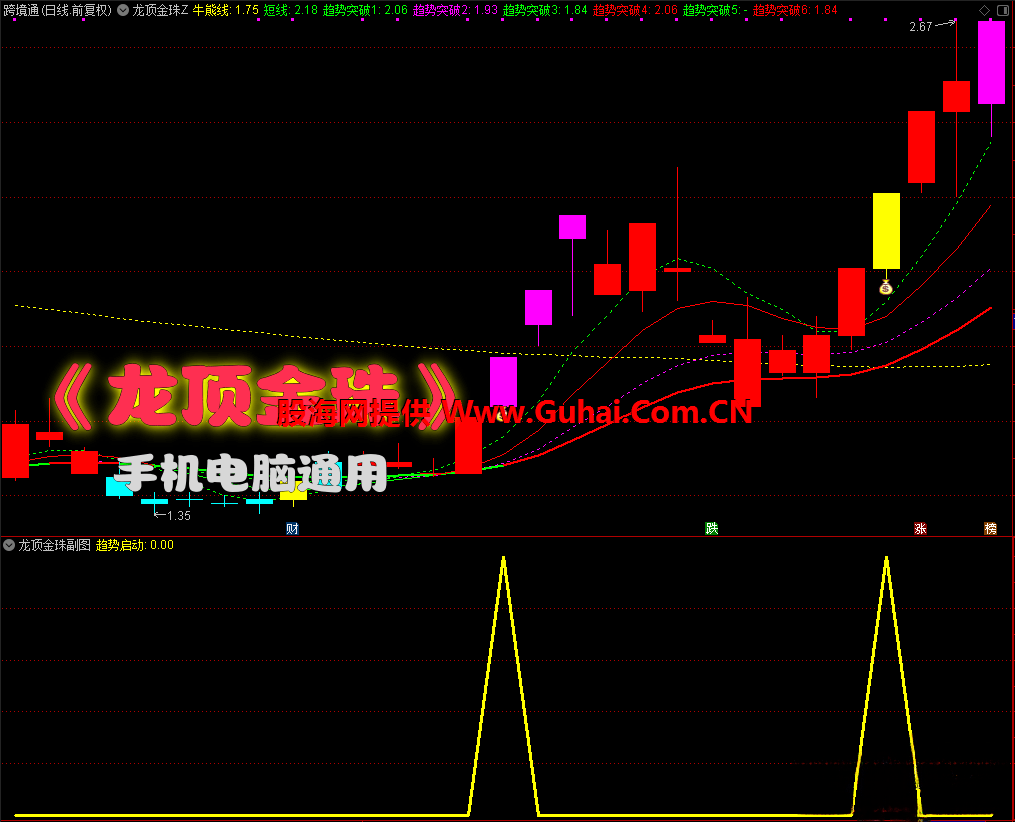 通达信【龙顶金珠】主图附图选股/买在连板龙头起涨/锁定龙头手机电脑通用无未来函数文件分享_展示图_01
