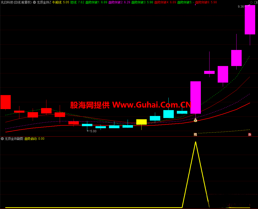 通达信【龙顶金珠】主图附图选股/买在连板龙头起涨/锁定龙头手机电脑通用无未来函数文件分享_展示图_03