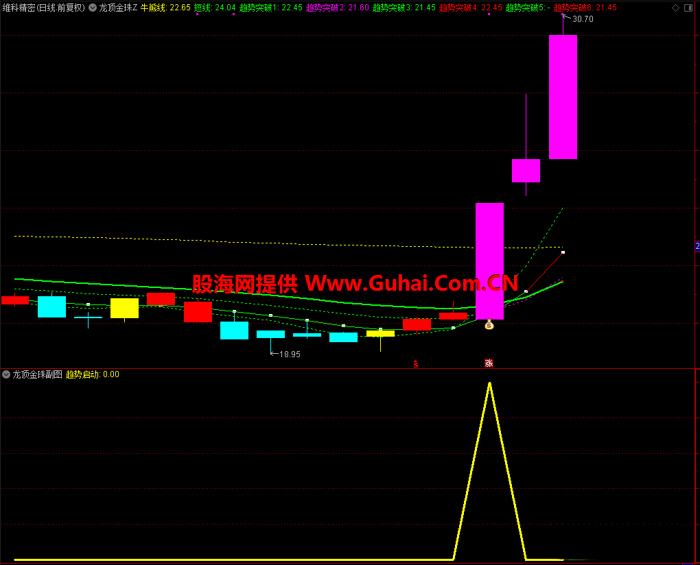 通达信【龙顶金珠】主图附图选股/买在连板龙头起涨/锁定龙头手机电脑通用无未来函数文件分享_展示图_02