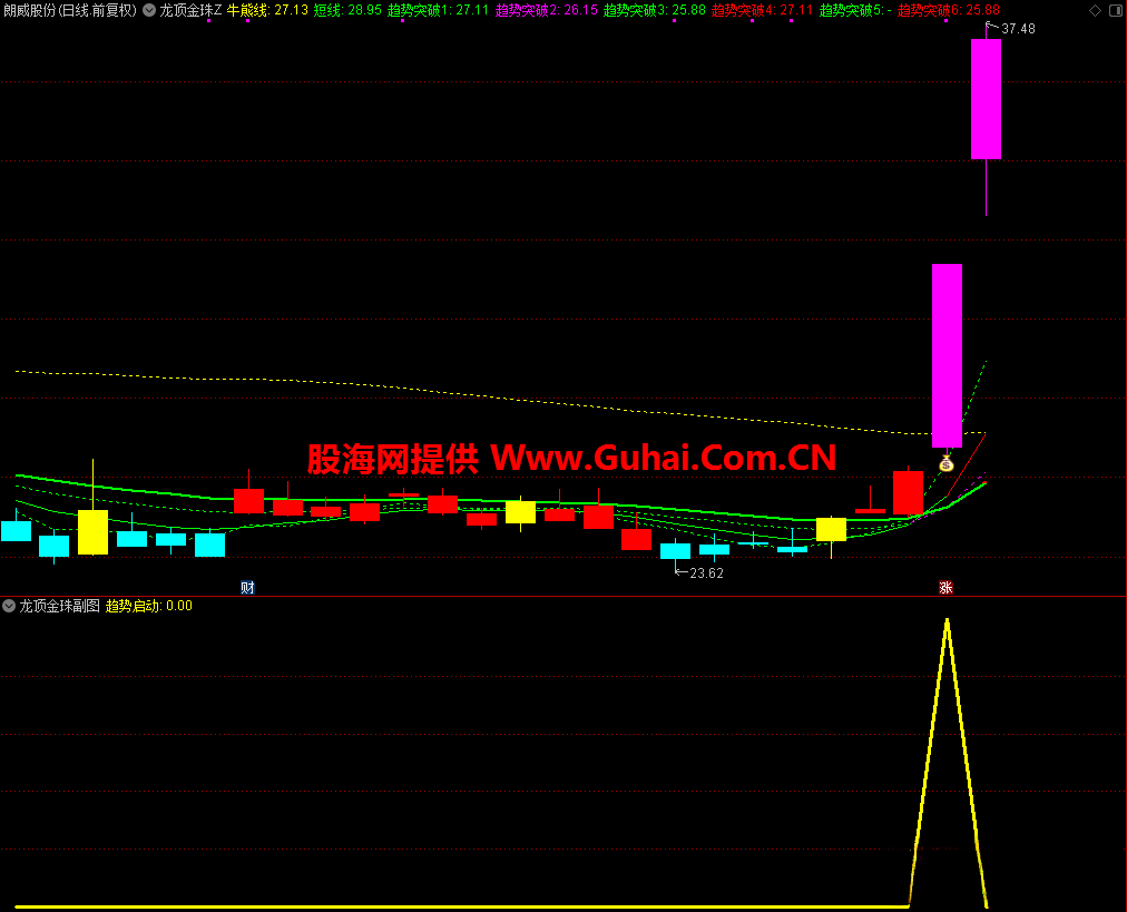 通达信【龙顶金珠】主图附图选股/买在连板龙头起涨/锁定龙头手机电脑通用无未来函数文件分享_展示图_05