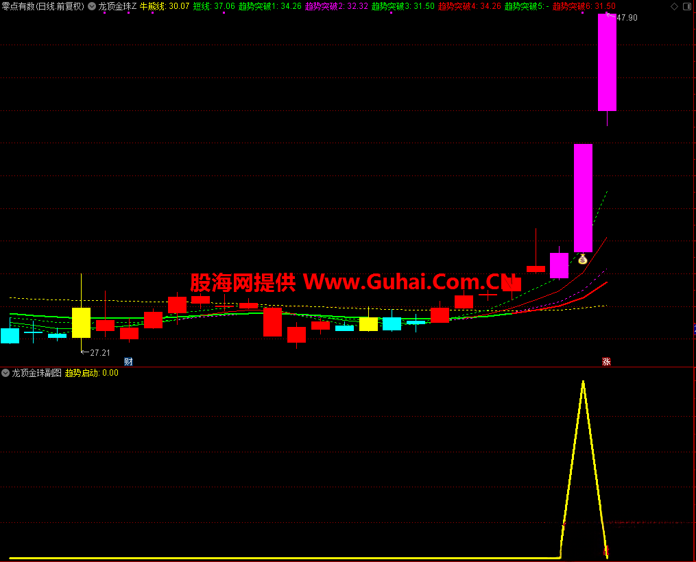 通达信【龙顶金珠】主图附图选股/买在连板龙头起涨/锁定龙头手机电脑通用无未来函数文件分享_展示图_06
