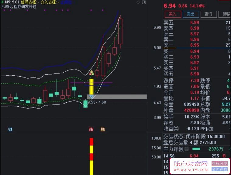 通达信【妖气四溢】主副图+选股技术指标，锁定强势票操作汇聚牛股信号_展示图_01