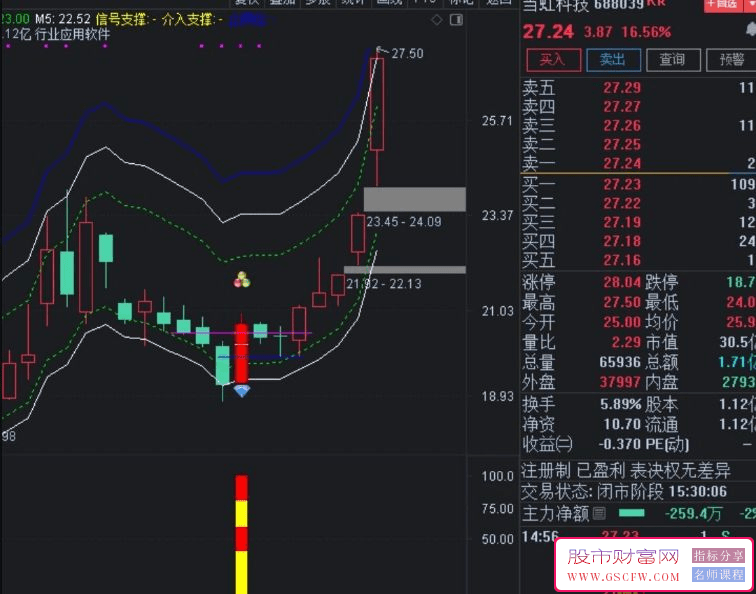 通达信【妖气四溢】主副图+选股技术指标，锁定强势票操作汇聚牛股信号_展示图_03