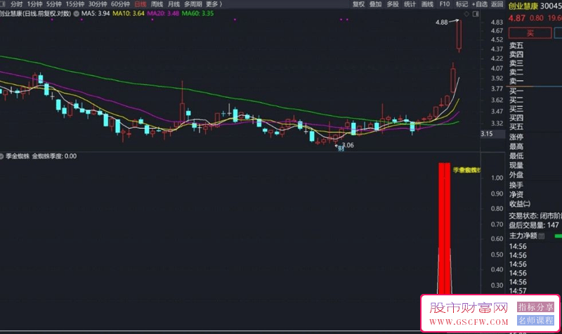 通达信之季金蜘蛛识别强势股起涨点，含副图+选股指标。_展示图_02