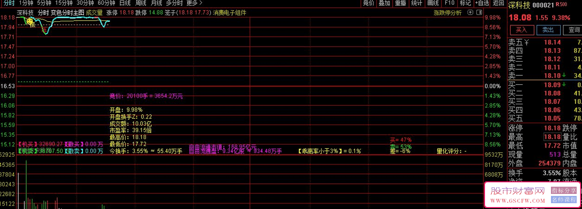 通达信智能色彩分时主图分析工具——高抛低吸的终极利器_展示图_02