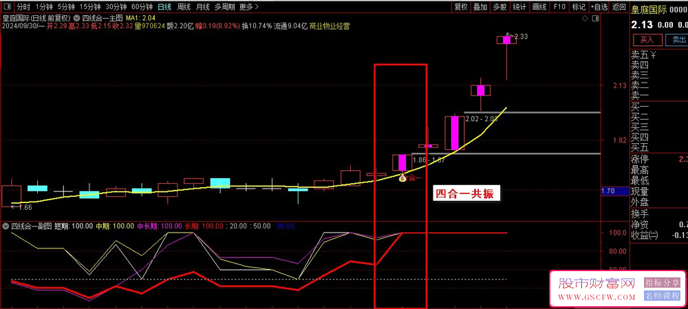 通达信“四线合一资金共振多维分析”指标-,结合短中长期资金动向，含主副图+选股_展示图_01