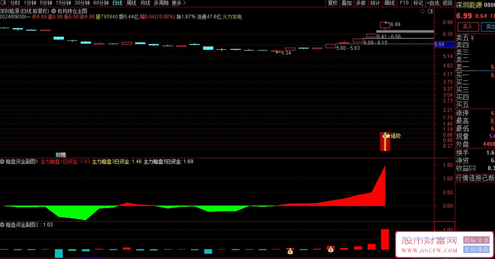 通达信【主力资金V06】机构持仓+暗盘资金+资金流入共振选股_展示图_02