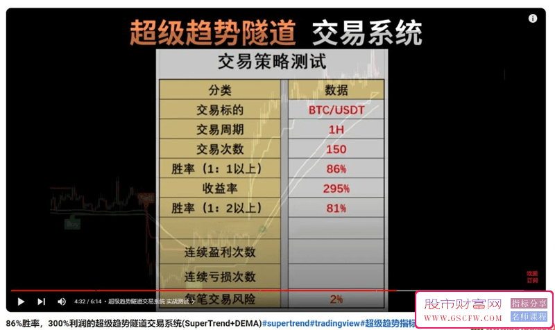 在TRADEVIEW社区广受关注的DEMA+超级趋势波段交易策略——主图波段技术指标_展示图_01