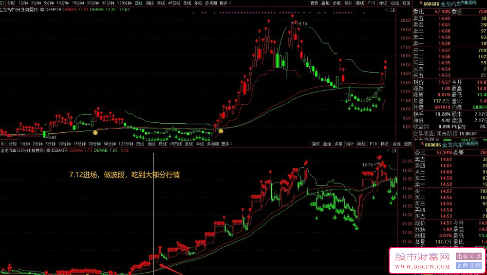 在TRADEVIEW社区广受关注的DEMA+超级趋势波段交易策略——主图波段技术指标_展示图_02