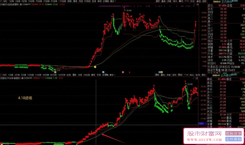 在TRADEVIEW社区广受关注的DEMA+超级趋势波段交易策略——主图波段技术指标_展示图_05