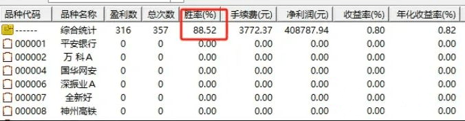 通达信【短买88】副图+选股提前警报系统，超短线今买明卖成功率高_展示图_01