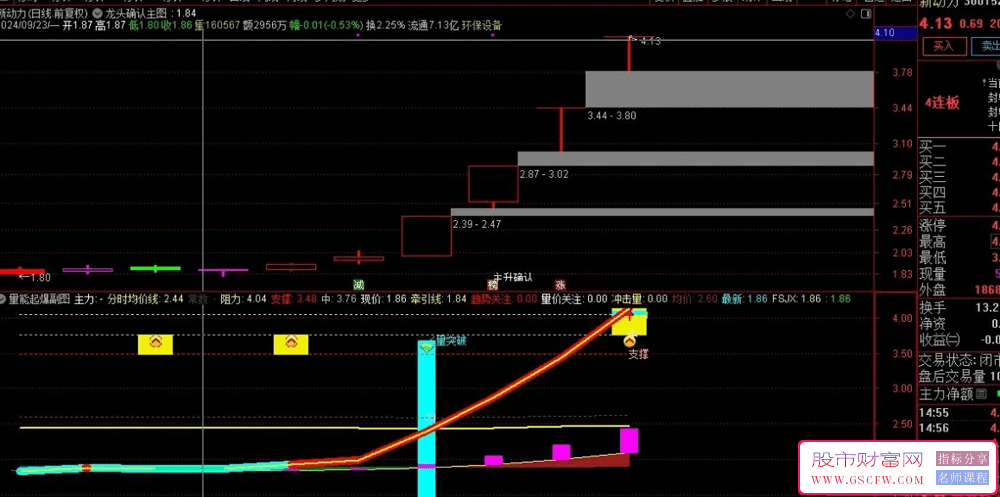 通达信【龙头量价爆发】主副图+量突破、开始攻选股指标套装_展示图_03