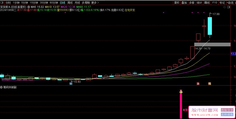通达信【筹码突破】副图+选股器，助力您洞察强势股票的筹码突破动态_展示图_02