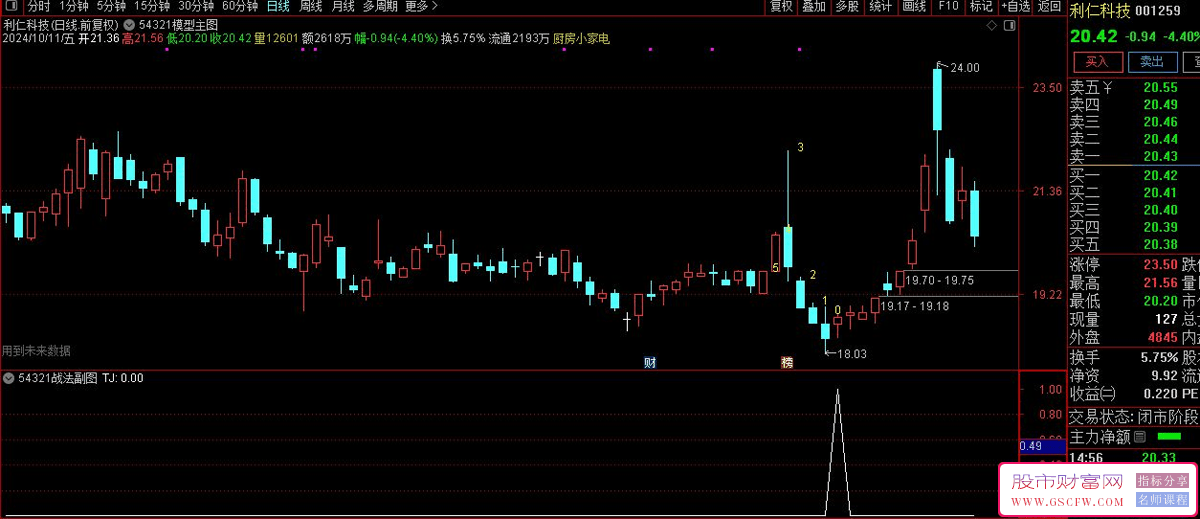 通达信【54321实战技巧】副图与选股分析工具，深幅度回调反弹力度也更强_展示图_05
