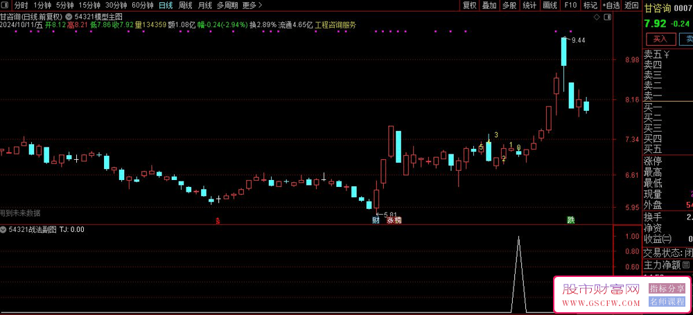 通达信【54321实战技巧】副图与选股分析工具，深幅度回调反弹力度也更强_展示图_04